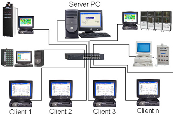方面快捷的MIMS数据管理系统服务器版本&amp;amp; 网络传输系统