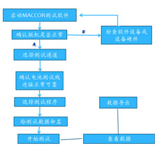 MACCOR测试设备软件介绍