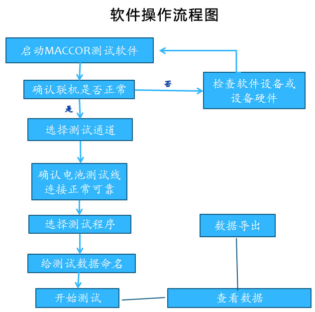 软件操作流程图