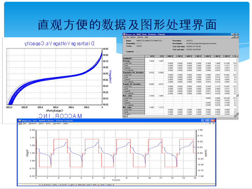 MACCOR数据及图形处理界面